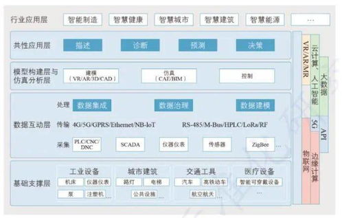 數字孿生 智慧交通的“虛擬引擎”，驅動未來出行新范式